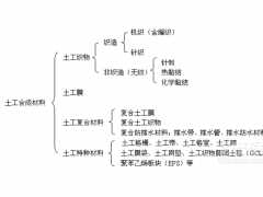 土工合成材料的性能指标
