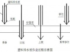 塑料排水板排水原理